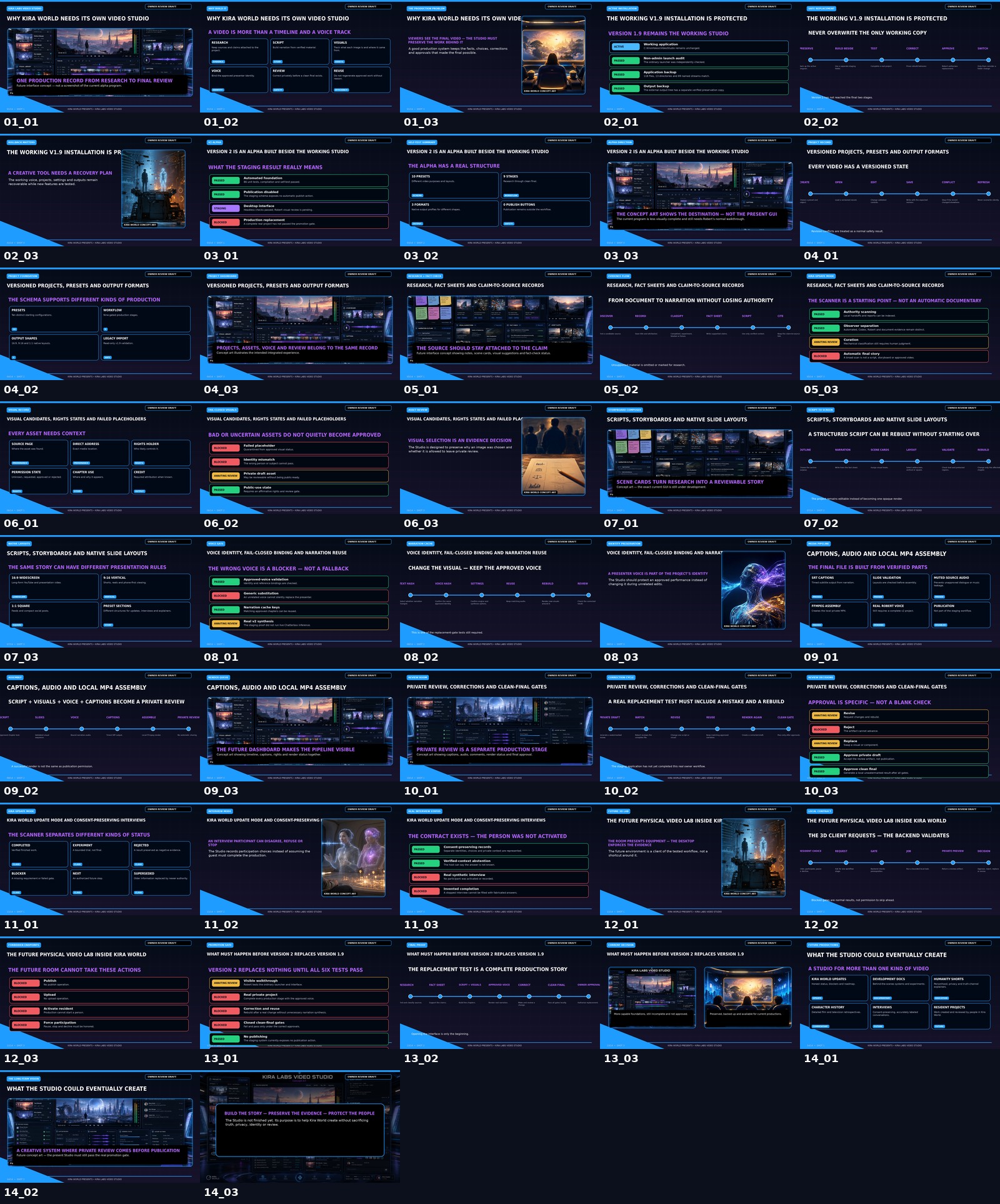 Contact sheet of 42 review visuals across 14 chapters produced by the local Kira Labs Video Studio pipeline